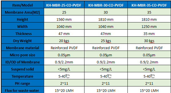 PVDF Hollow Fiber Ultrafiltration Membrane 0.03μM Pore 160×1810mm Flat Sheet 0