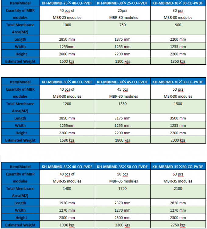 PVDF Hollow Fiber Ultrafiltration Membrane 0.03μM Pore 160×1810mm Flat Sheet 2