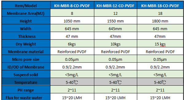 PVDF Hollow Fiber Ultrafiltration Membrane 0.03μM Pore 160×1810mm Flat Sheet 1